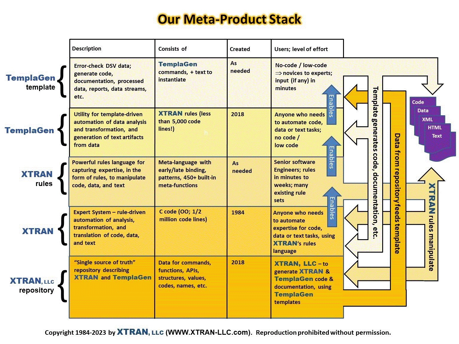XTRAN, LLC's Meta-Product Stack