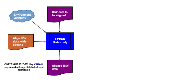 data flowchart