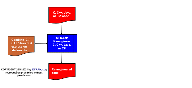 process flowchart