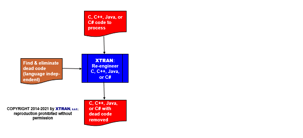 process flowchart