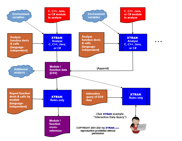 process flowchart