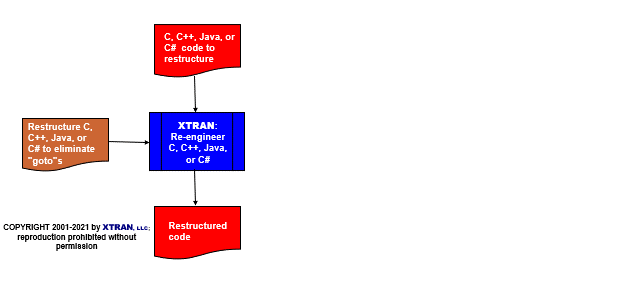 data flowchart