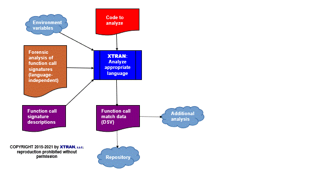 data flowchart