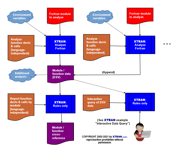 process flowchart