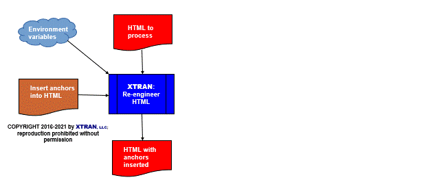 data flowchart