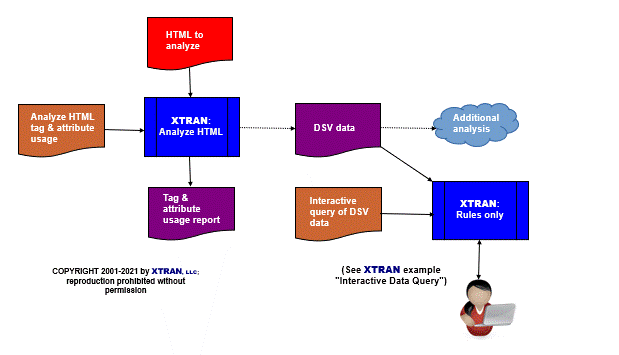 process flowchart