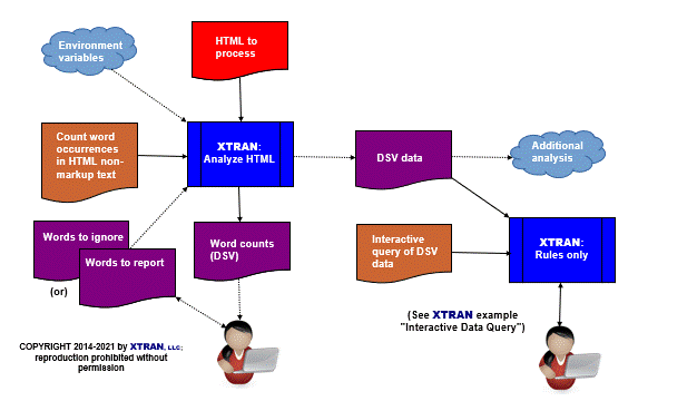 process flowchart