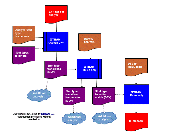 data flowchart