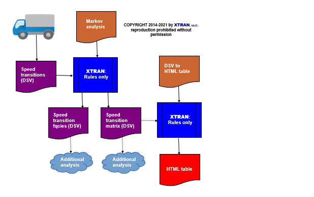 data flowchart