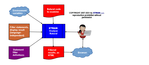 process flowchart