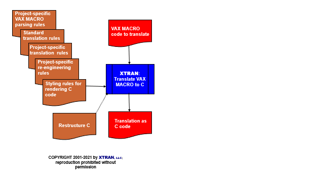 process flowchart