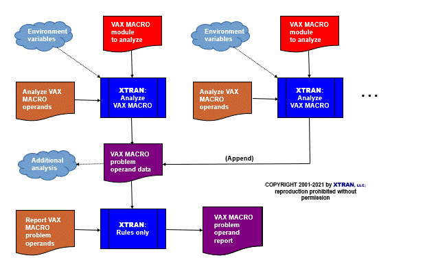 process flowchart