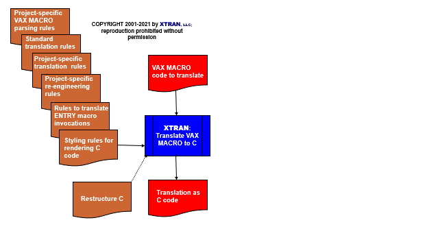 process flowchart